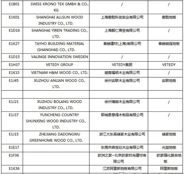 【上海参展商名录】第十九届中国国际地板材料及辅装技术展览会