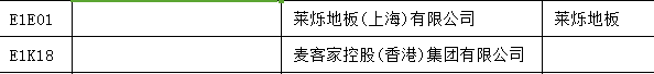 【上海参展商名录】第十九届中国国际地板材料及辅装技术展览会