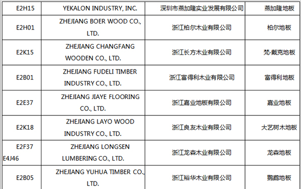 【上海参展商名录】第十九届中国国际地板材料及辅装技术展览会