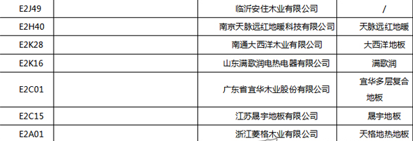 【上海参展商名录】第十九届中国国际地板材料及辅装技术展览会