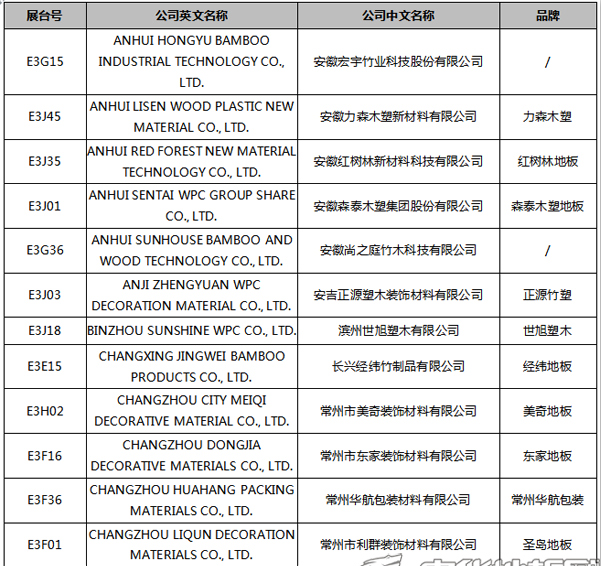 【上海参展商名录】第十九届中国国际地板材料及辅装技术展览会