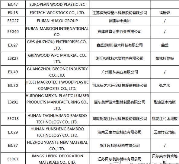 【上海参展商名录】第十九届中国国际地板材料及辅装技术展览会