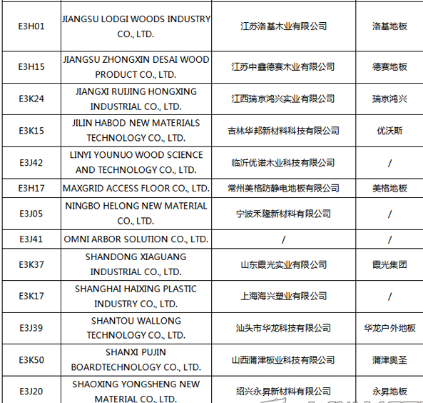 【上海参展商名录】第十九届中国国际地板材料及辅装技术展览会