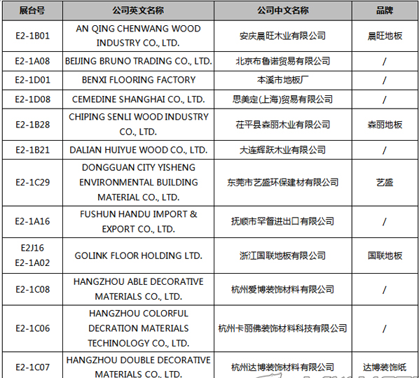 【上海参展商名录】第十九届中国国际地板材料及辅装技术展览会