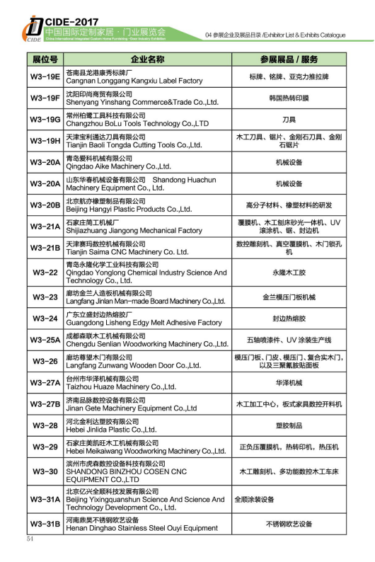 CIDE-2017展商预览丨W3馆辅材/机械品牌+展品新鲜出炉，不可错过！