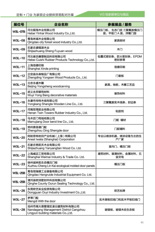 CIDE-2017展商预览丨W3馆辅材/机械品牌+展品新鲜出炉，不可错过！