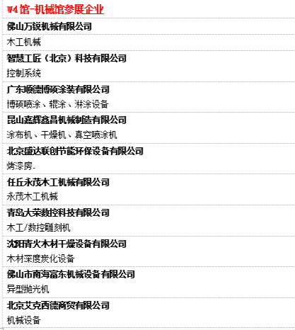 W4机械馆 定制家居生产线+智能制造产品霸气登场
