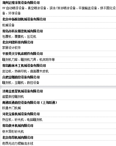 W4机械馆 定制家居生产线+智能制造产品霸气登场