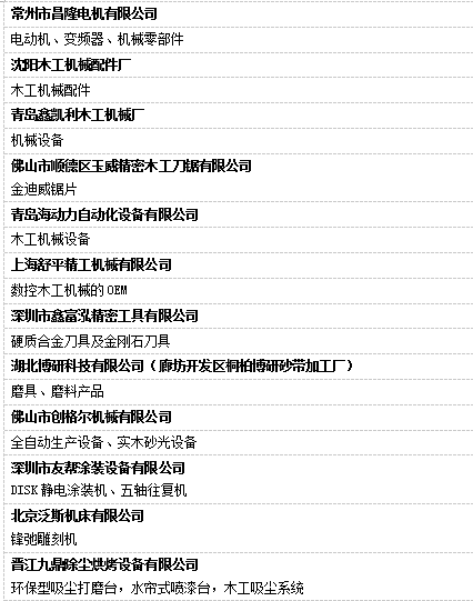 W4机械馆 定制家居生产线+智能制造产品霸气登场