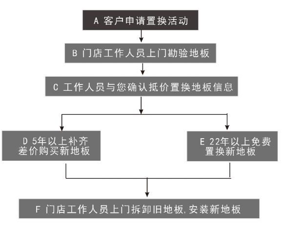 大自然家居：旧地板的“逆袭”大作战