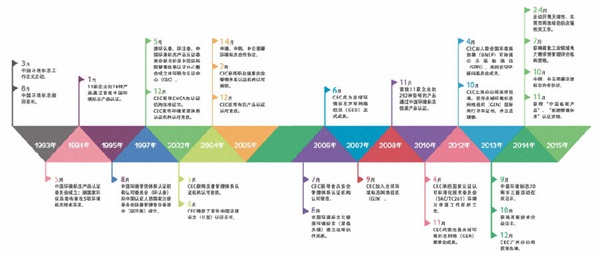 “十环认证”的含金量高在哪里