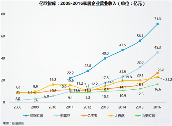 2017第十九届中国（广州）国际建筑装饰博览会（以下称建博会）如期而至，38万平方米展览面积，2500多家参展企业，85万展会入场人次，50多场活动与研讨会，无疑成为7月整个家居建材行业最大的焦点，而与往常稍有区别的是今年建博会展馆主题聚焦智能、定制、系统、设计四大要素，定制家居、大家居等展馆倍受瞩目。