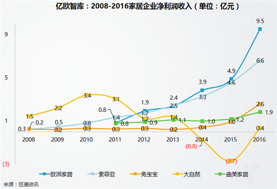 2017第十九届中国（广州）国际建筑装饰博览会（以下称建博会）如期而至，38万平方米展览面积，2500多家参展企业，85万展会入场人次，50多场活动与研讨会，无疑成为7月整个家居建材行业最大的焦点，而与往常稍有区别的是今年建博会展馆主题聚焦智能、定制、系统、设计四大要素，定制家居、大家居等展馆倍受瞩目。