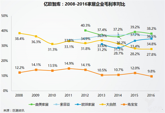 2017第十九届中国（广州）国际建筑装饰博览会（以下称建博会）如期而至，38万平方米展览面积，2500多家参展企业，85万展会入场人次，50多场活动与研讨会，无疑成为7月整个家居建材行业最大的焦点，而与往常稍有区别的是今年建博会展馆主题聚焦智能、定制、系统、设计四大要素，定制家居、大家居等展馆倍受瞩目。