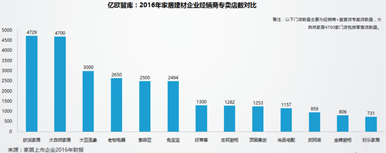 分析：全屋定制家居成为今年主流趋势