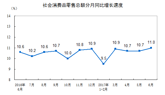 创新与新零售模式有望成为主流业态