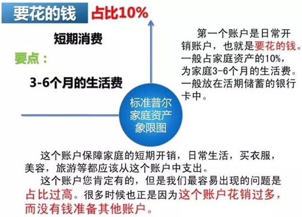 可怕的“穷人思维”，世界上最牛的家庭资产配置！