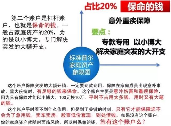 可怕的“穷人思维”，世界上最牛的家庭资产配置！