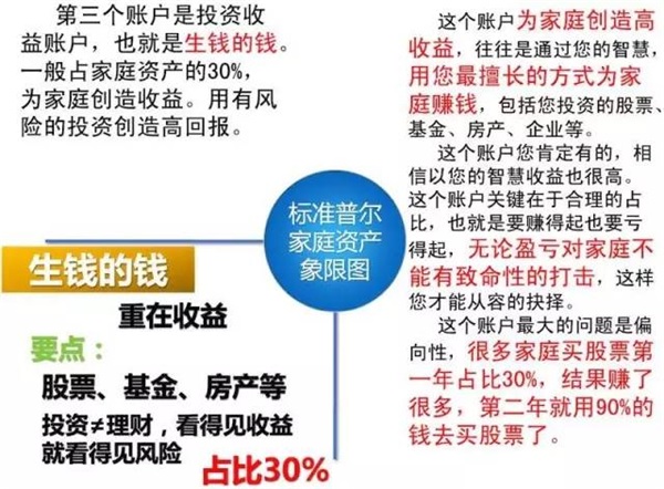 可怕的“穷人思维”，世界上最牛的家庭资产配置！