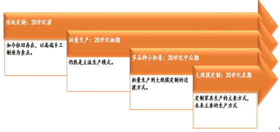 2017中国家居行业需求及市场发展趋势分析