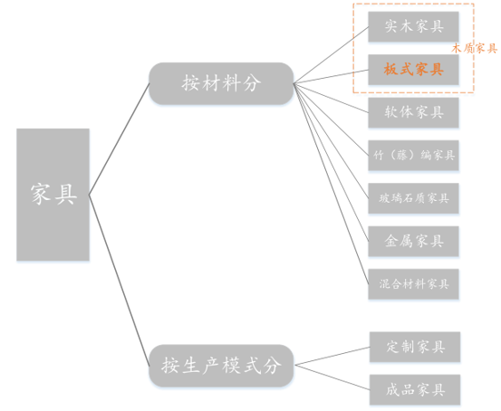 2017中国家居行业需求及市场发展趋势分析