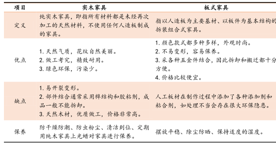 2017中国家居行业需求及市场发展趋势分析