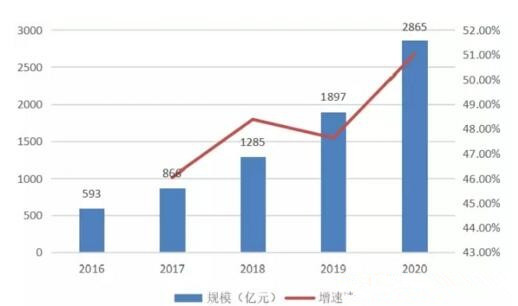 智能家居市场暗流涌动 距离爆发期还有多久