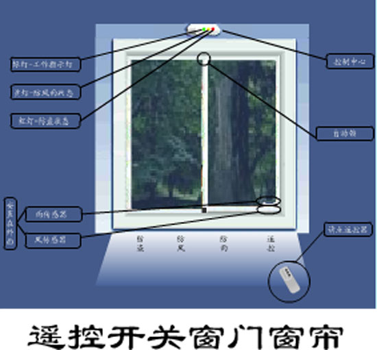 智能门窗智能家居新体验