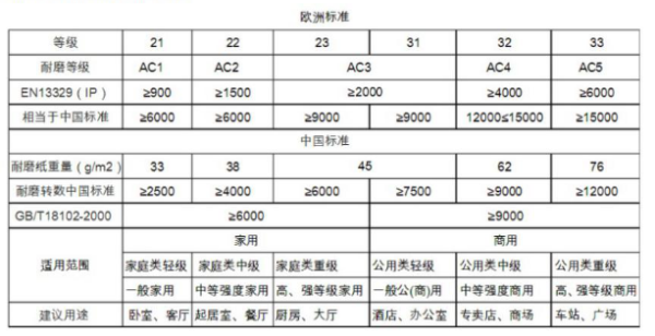 西班牙FINfloor地板黑科技-耐磨“硬汉”