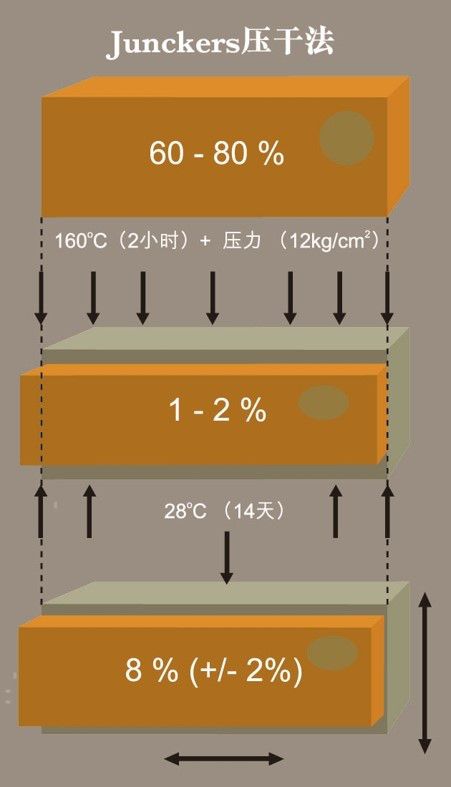 消费新主张：地暖地板用君客