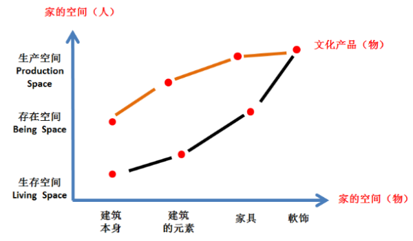 中国环保家居网链