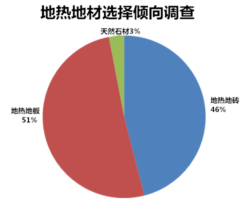 大自然原装进口君客地热地板，11月狂欢购！