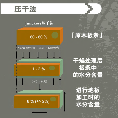 大自然原装进口君客地热地板，11月狂欢购！