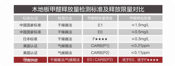 大自然地板零醛智造：让每一个日子都奔向可爱的健康岁月