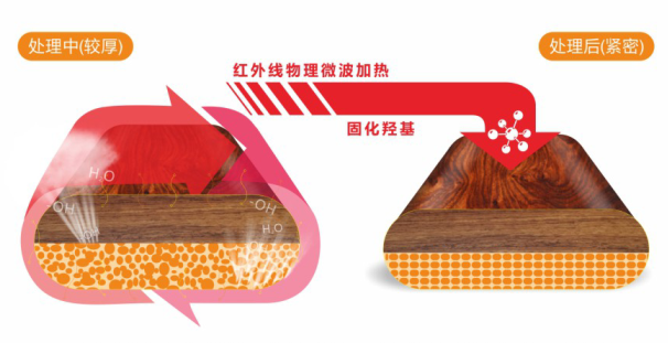 大自然地板：人总是不遗余力地寻找温暖