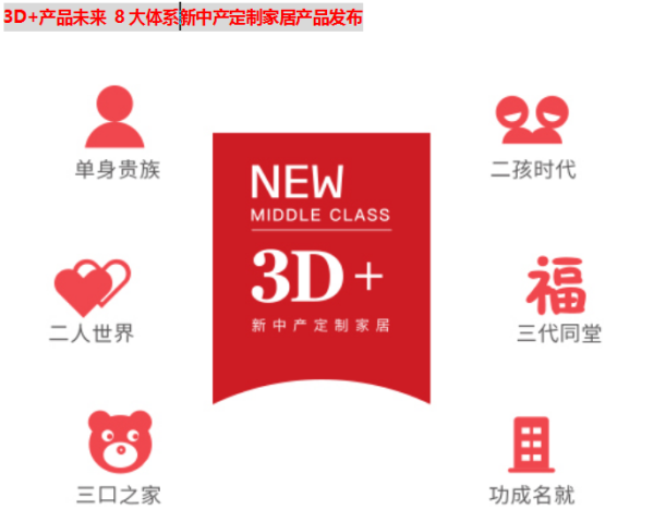 3D品牌升级聚焦新未来 行业黑马引爆全屋定制风口红利