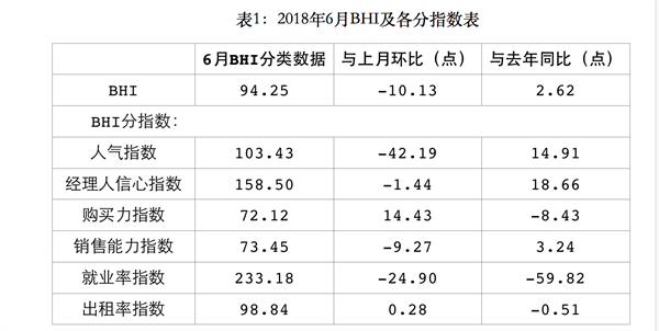 上半年全国建材家居市场稳中有升、亮点频现