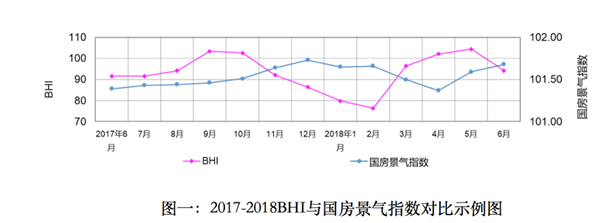 上半年全国建材家居市场稳中有升、亮点频现