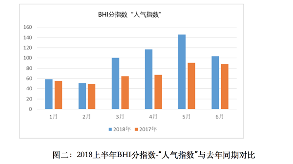 上半年全国建材家居市场稳中有升、亮点频现