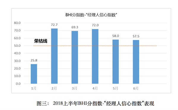 上半年全国建材家居市场稳中有升、亮点频现