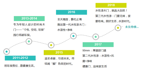 三颗心，三代传承，大自然木门守护你的健康生活！