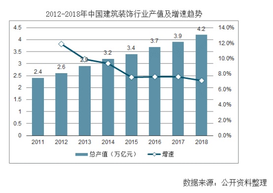 装配式装修市场前景可观