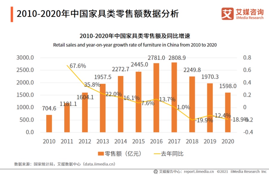 智能家居呈现哪些趋势？家居网链