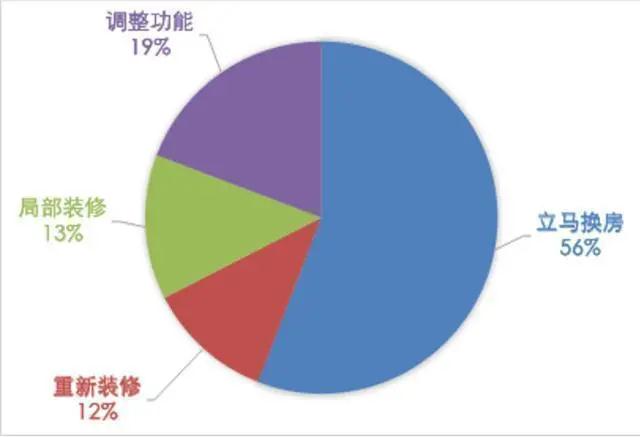 4万亿的“老房改造”是镜中花还是新前景？