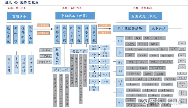 盘点欧派、索菲亚、好莱客、金牌等定制家居渠道变革怎么走？
