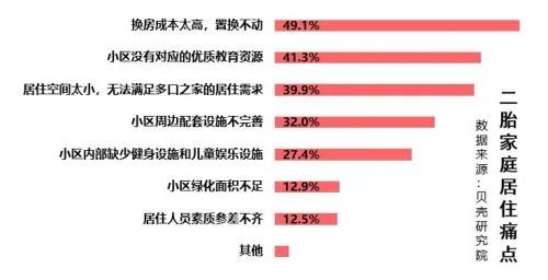 家居网链三孩政策已来，家居行业喜提“红利”