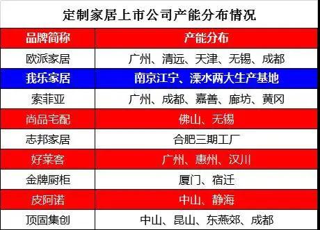 家居网链