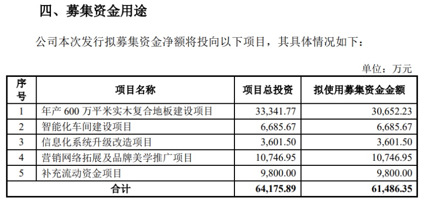 家居网链书香门地冲刺IPO，红星美凯龙和居然之家为背后股东！