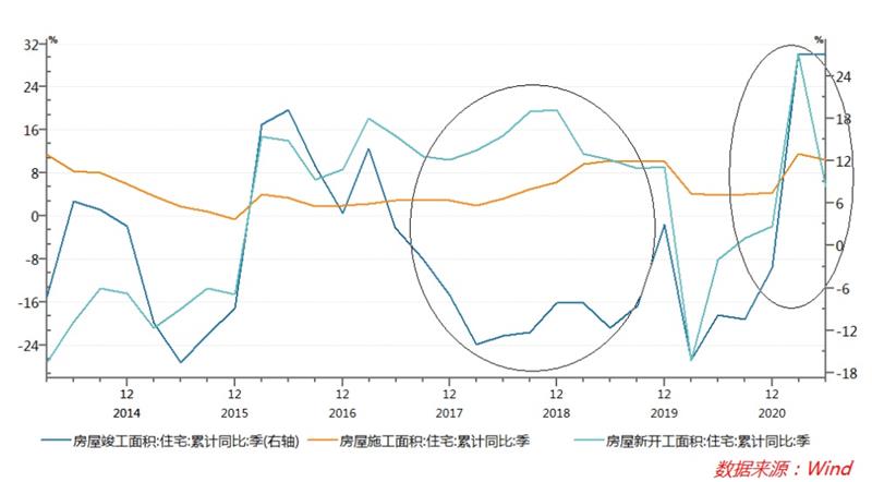 短视频平台卖家居，效果如何？