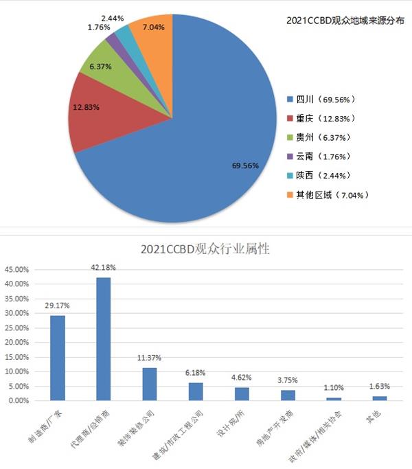 2022成都建博会/定制家居博览会明年4月举办